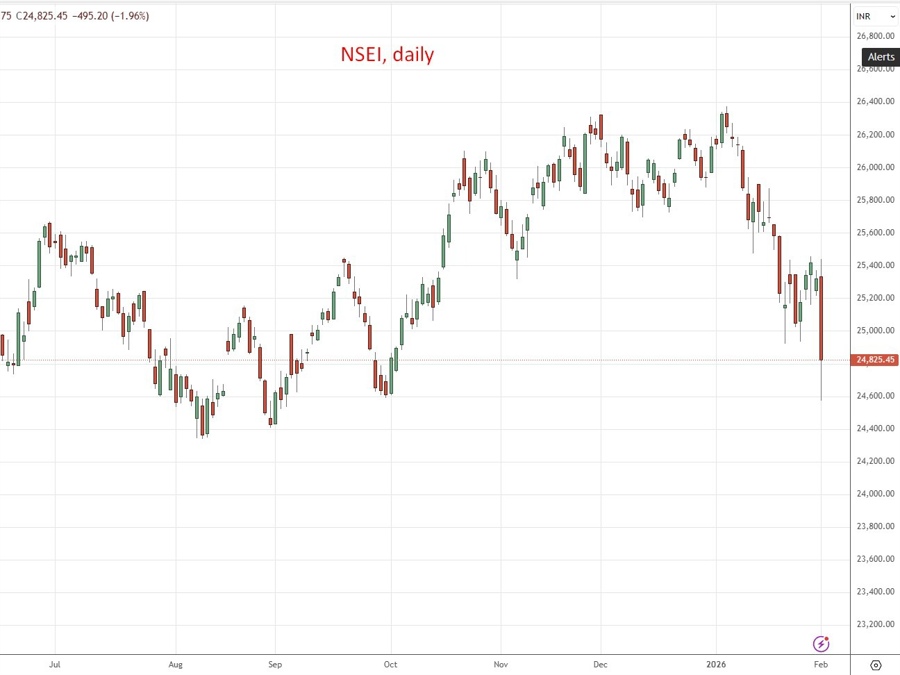 india nifty February 1 trading special session chart_id_27b04195-6e6a-45ef-b5dd-2372dfa727ca_size900.jpg india nifty February 1 trading special session chart_id_27b04195-6e6a-45ef-b5dd-2372dfa727ca_size900.jpg